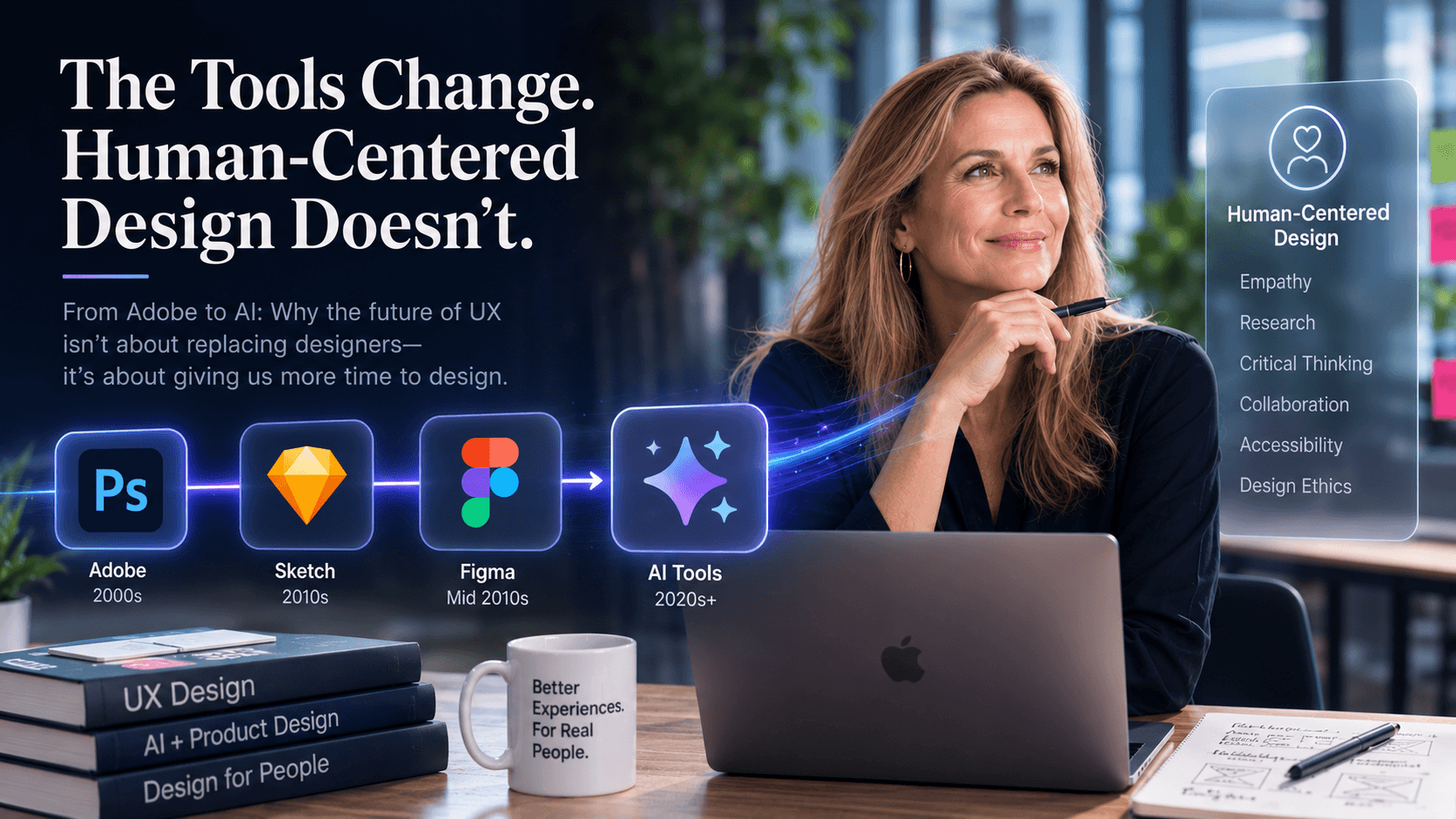 The Tools Change. Human-Centered Design Doesn't. — a designer at her laptop with icons for Adobe, Sketch, Figma, and AI tools flowing toward a Human-Centered Design panel listing empathy, research, critical thinking, collaboration, accessibility, and design ethics.